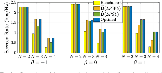 Figure 2 for Decoding Orders for Securing Untrusted NOMA