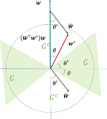 Figure 2 for Provable Robustness of Adversarial Training for Learning Halfspaces with Noise