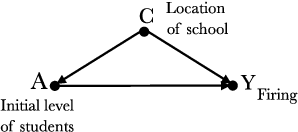 Figure 1 for Survey on Causal-based Machine Learning Fairness Notions