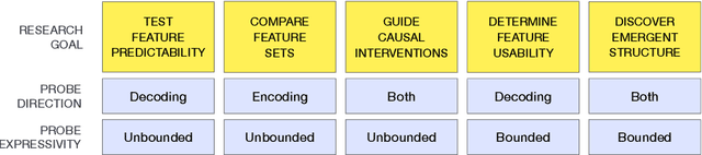 Figure 1 for Probing artificial neural networks: insights from neuroscience