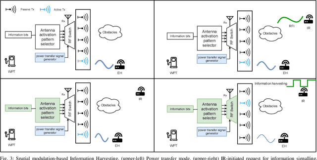 Figure 3 for Information Harvesting for Far-Field Wireless Power Transfer