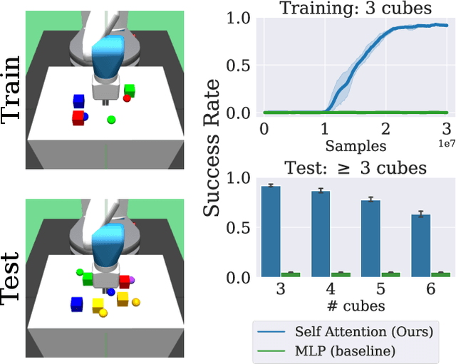 Figure 1 for Policy Architectures for Compositional Generalization in Control