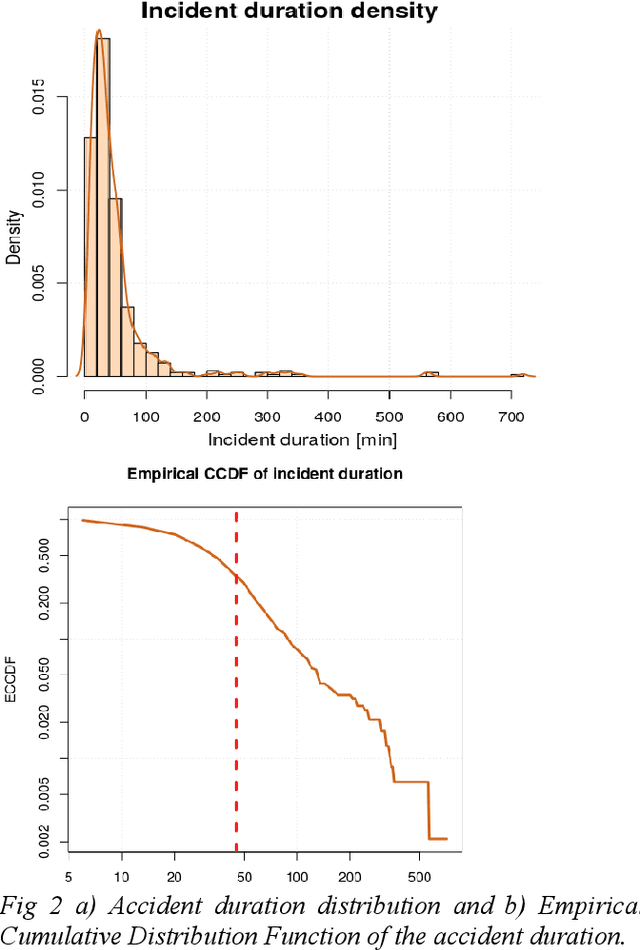 Figure 3 for Arterial incident duration prediction using a bi-level framework of extreme gradient-tree boosting