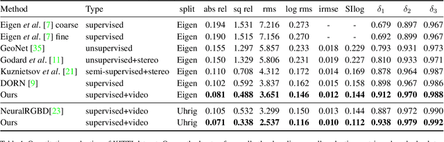 Figure 2 for Video Depth Estimation by Fusing Flow-to-Depth Proposals