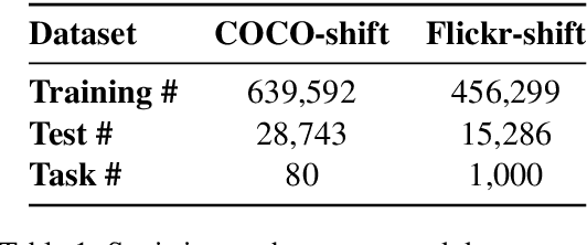 Figure 2 for Visually Grounded Continual Learning of Compositional Semantics