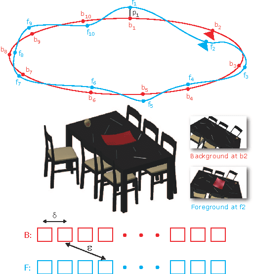 Figure 1 for Fast Approximate Matching of Cell-Phone Videos for Robust Background Subtraction
