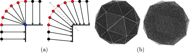 Figure 3 for Surface-Aligned Neural Radiance Fields for Controllable 3D Human Synthesis