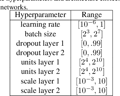 Figure 2 for Model-based Asynchronous Hyperparameter Optimization