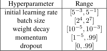 Figure 4 for Model-based Asynchronous Hyperparameter Optimization