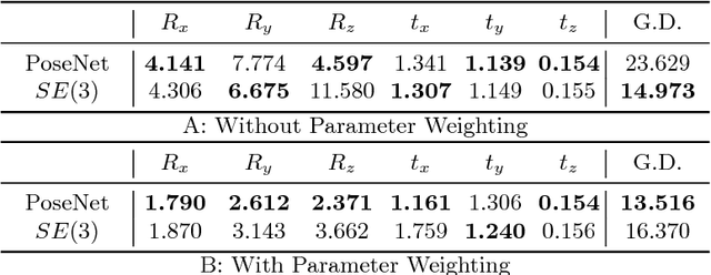 Figure 2 for Computing CNN Loss and Gradients for Pose Estimation with Riemannian Geometry