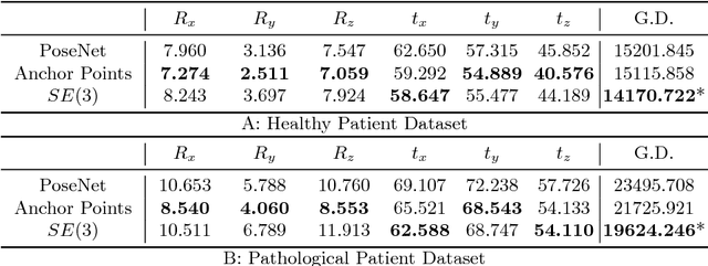 Figure 3 for Computing CNN Loss and Gradients for Pose Estimation with Riemannian Geometry