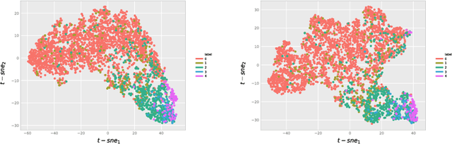 Figure 3 for Identification and Visualization of the Underlying Independent Causes of the Diagnostic of Diabetic Retinopathy made by a Deep Learning Classifier