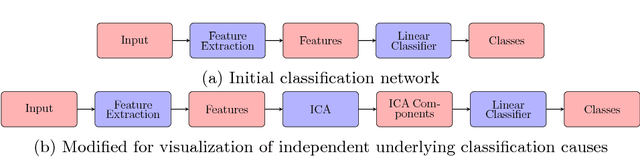 Figure 1 for Identification and Visualization of the Underlying Independent Causes of the Diagnostic of Diabetic Retinopathy made by a Deep Learning Classifier