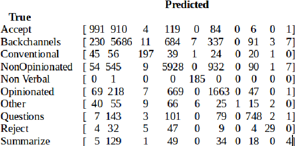 Figure 3 for A Dual Encoder Sequence to Sequence Model for Open-Domain Dialogue Modeling