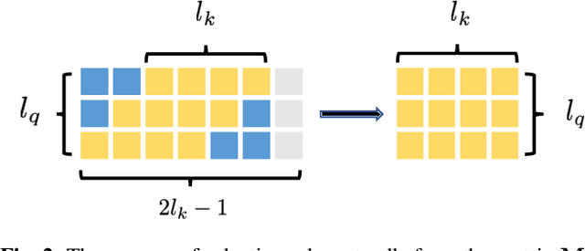 Figure 3 for Wake Word Detection with Streaming Transformers
