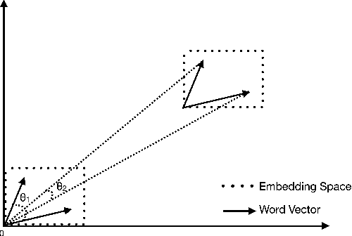 Figure 3 for Censorship of Online Encyclopedias: Implications for NLP Models