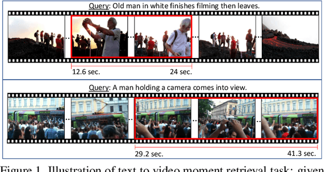 Figure 1 for Weakly Supervised Video Moment Retrieval From Text Queries