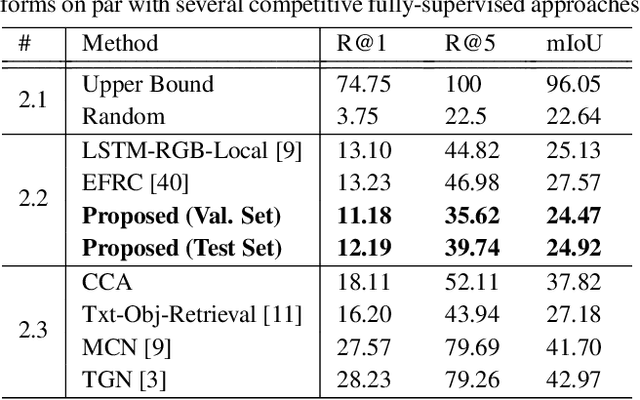 Figure 4 for Weakly Supervised Video Moment Retrieval From Text Queries