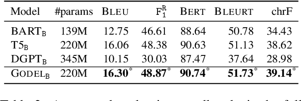 Figure 4 for GODEL: Large-Scale Pre-Training for Goal-Directed Dialog
