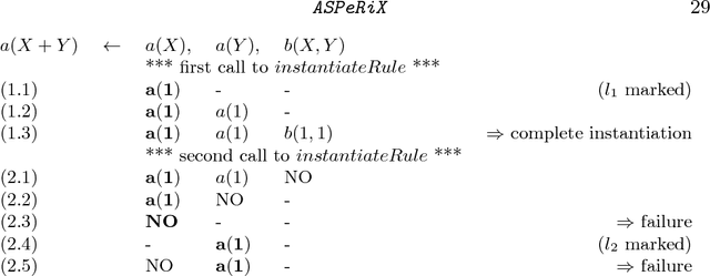 Figure 2 for ASPeRiX, a First Order Forward Chaining Approach for Answer Set Computing