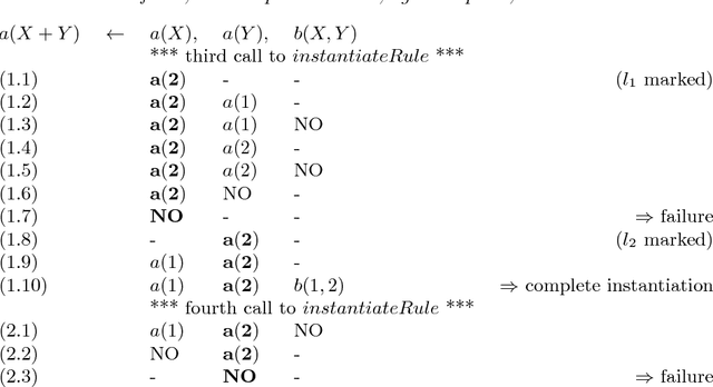 Figure 4 for ASPeRiX, a First Order Forward Chaining Approach for Answer Set Computing