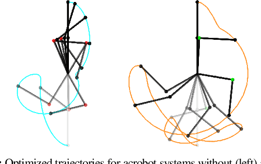 Figure 2 for Trajectory Optimization with Optimization-Based Dynamics