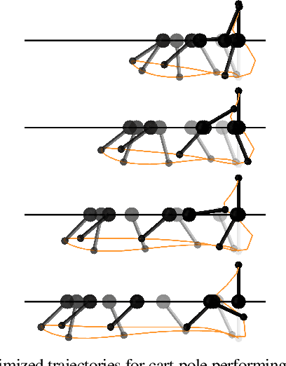 Figure 3 for Trajectory Optimization with Optimization-Based Dynamics