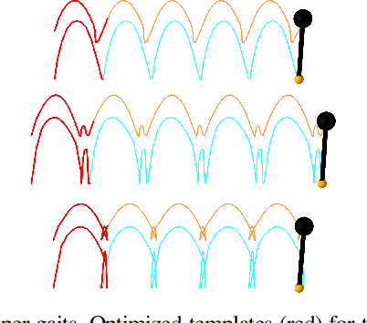 Figure 4 for Trajectory Optimization with Optimization-Based Dynamics