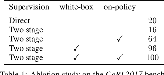 Figure 2 for Learning by Cheating