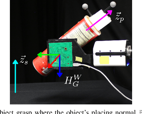 Figure 2 for Placing by Touching: An empirical study on the importance of tactile sensing for precise object placing