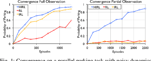 Figure 1 for HIRL: Hierarchical Inverse Reinforcement Learning for Long-Horizon Tasks with Delayed Rewards