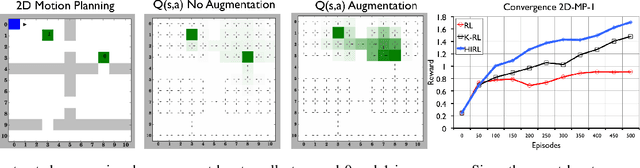 Figure 2 for HIRL: Hierarchical Inverse Reinforcement Learning for Long-Horizon Tasks with Delayed Rewards