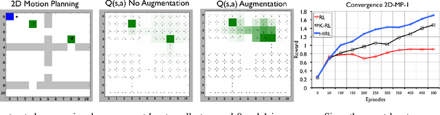 Figure 2 for HIRL: Hierarchical Inverse Reinforcement Learning for Long-Horizon Tasks with Delayed Rewards