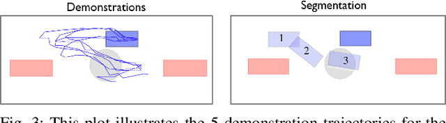 Figure 3 for HIRL: Hierarchical Inverse Reinforcement Learning for Long-Horizon Tasks with Delayed Rewards