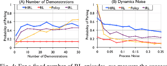 Figure 4 for HIRL: Hierarchical Inverse Reinforcement Learning for Long-Horizon Tasks with Delayed Rewards