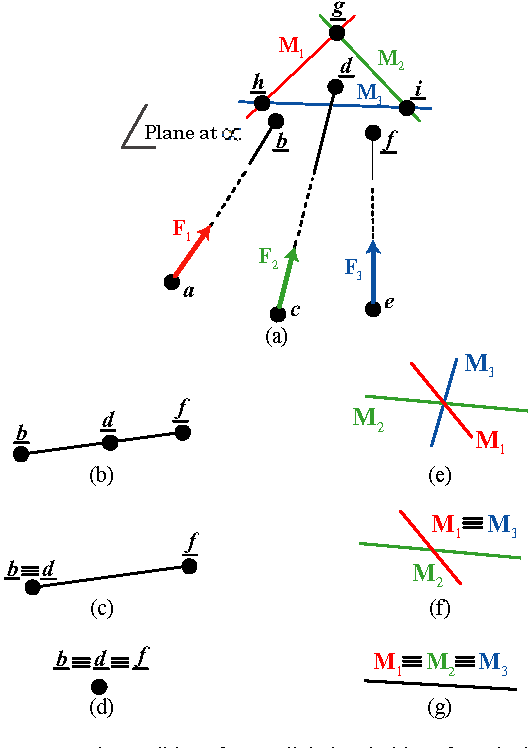 Figure 1 for Singularity Analysis of Lower-Mobility Parallel Manipulators Using Grassmann-Cayley Algebra