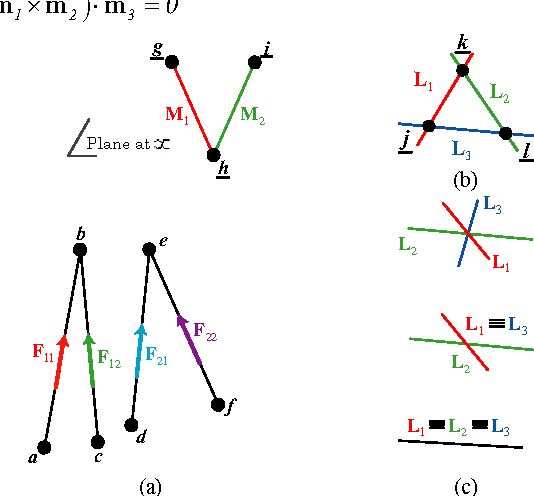 Figure 2 for Singularity Analysis of Lower-Mobility Parallel Manipulators Using Grassmann-Cayley Algebra