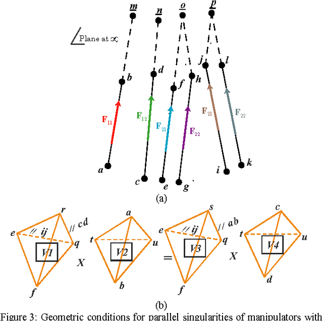 Figure 3 for Singularity Analysis of Lower-Mobility Parallel Manipulators Using Grassmann-Cayley Algebra