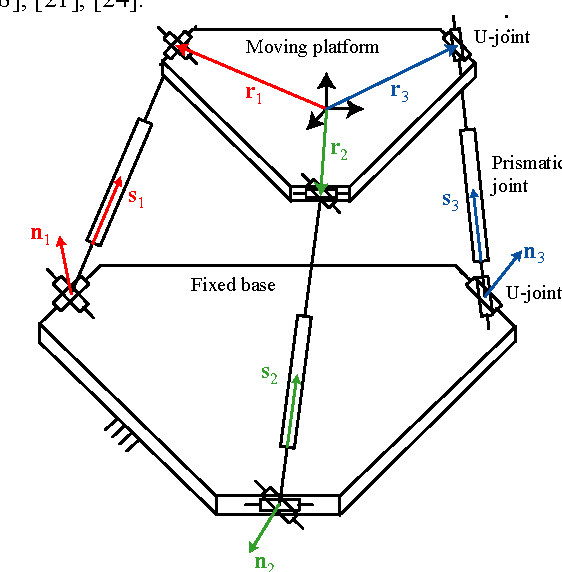 Figure 4 for Singularity Analysis of Lower-Mobility Parallel Manipulators Using Grassmann-Cayley Algebra