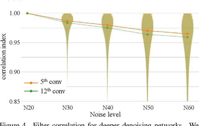 Figure 3 for Deep Network Interpolation for Continuous Imagery Effect Transition