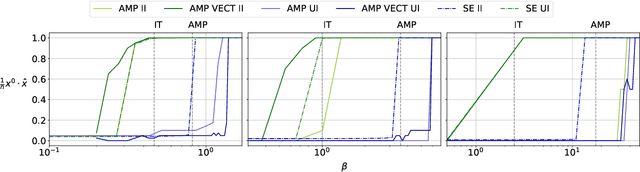 Figure 1 for Statistical and computational thresholds for the planted $k$-densest sub-hypergraph problem