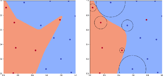 Figure 1 for Deterministic Certification to Adversarial Attacks via Bernstein Polynomial Approximation