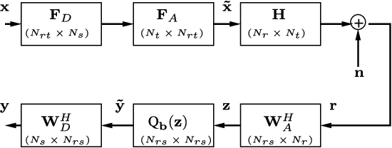 Figure 1 for An Optimal Low-Complexity Energy-Efficient ADC Bit Allocation for Massive MIMO
