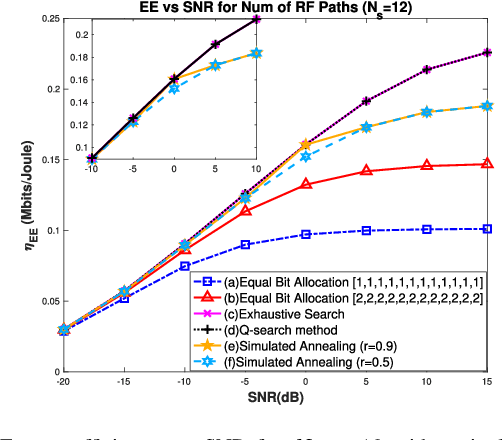 Figure 4 for An Optimal Low-Complexity Energy-Efficient ADC Bit Allocation for Massive MIMO