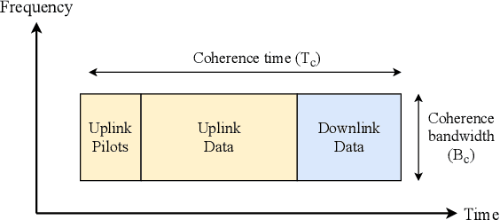 Figure 3 for Pilot Reuse for mMTC with Spatially Correlated MIMO Channels: A Channel Charting Approach