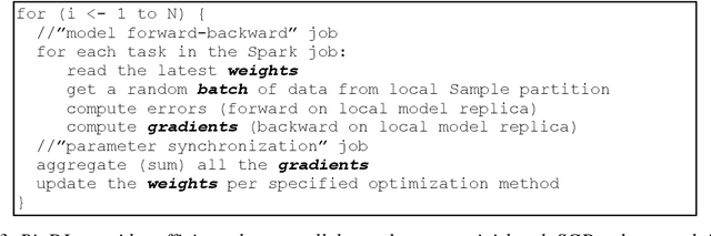 Figure 3 for BigDL: A Distributed Deep Learning Framework for Big Data