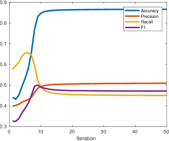 Figure 1 for Tensor Representation in High-Frequency Financial Data for Price Change Prediction