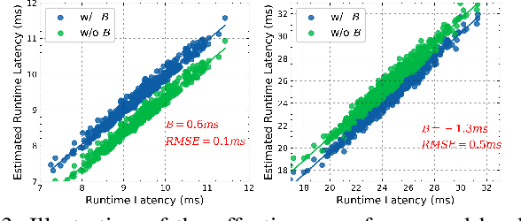Figure 3 for HSCoNAS: Hardware-Software Co-Design of Efficient DNNs via Neural Architecture Search