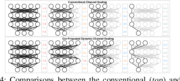 Figure 4 for HSCoNAS: Hardware-Software Co-Design of Efficient DNNs via Neural Architecture Search