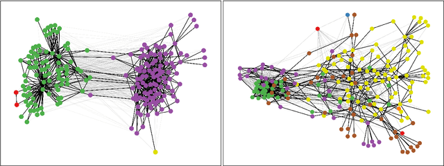 Figure 1 for Challenges for Computational Lexical Semantic Change